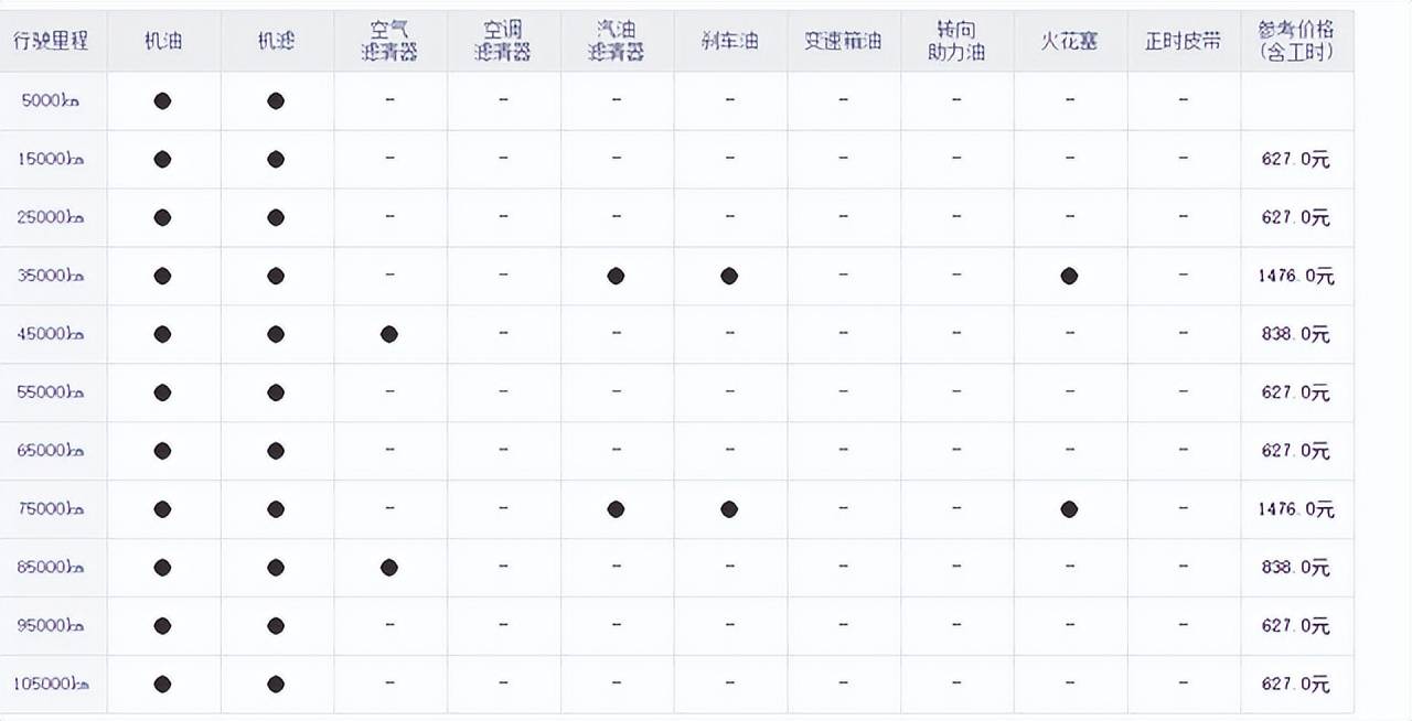 领裕官方保养手册周期表如果再算上保费等使用成本,理想one的月均花销