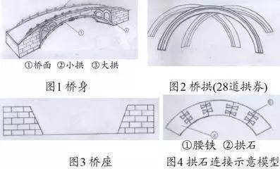 隋炀帝留下的又一奇迹,如今是4a级旅游景区_赵州桥_鲁班_李春