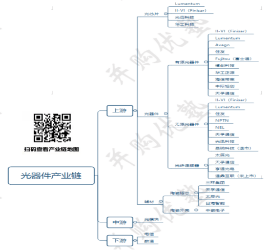 并购优塾光器件和激光雷达产业跟踪天孚通信vs博创科技vs太辰光