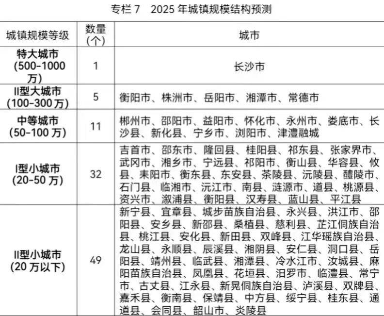 从人口上看,长沙县,新化县,浏阳市,宁乡市都是人口大县(市,常住人口