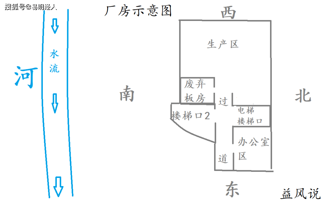 风水_烧烤_格局