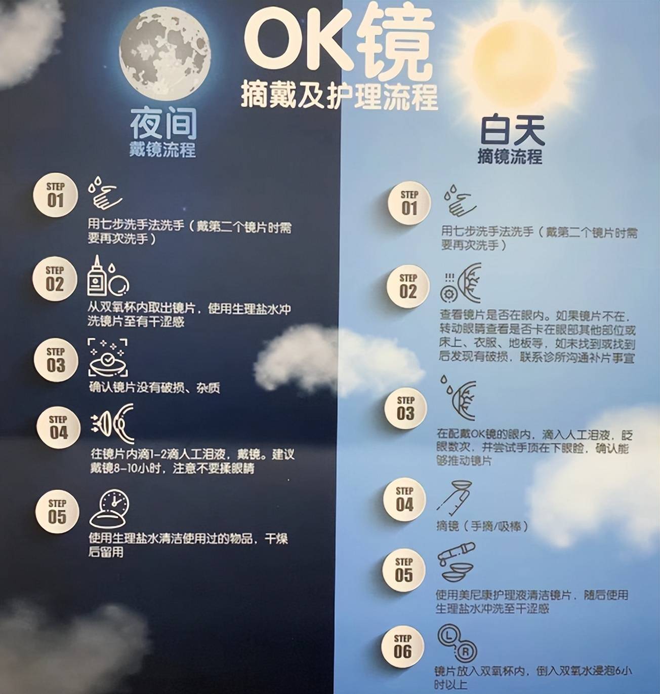 要花十几万,还要每天护理,ok镜可真没那么香!_镜片_检查_视力