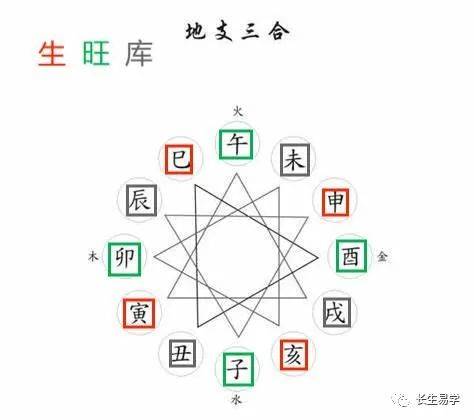 命理杂谈—简单聊聊命理中的"神煞"_八字_地支_组合