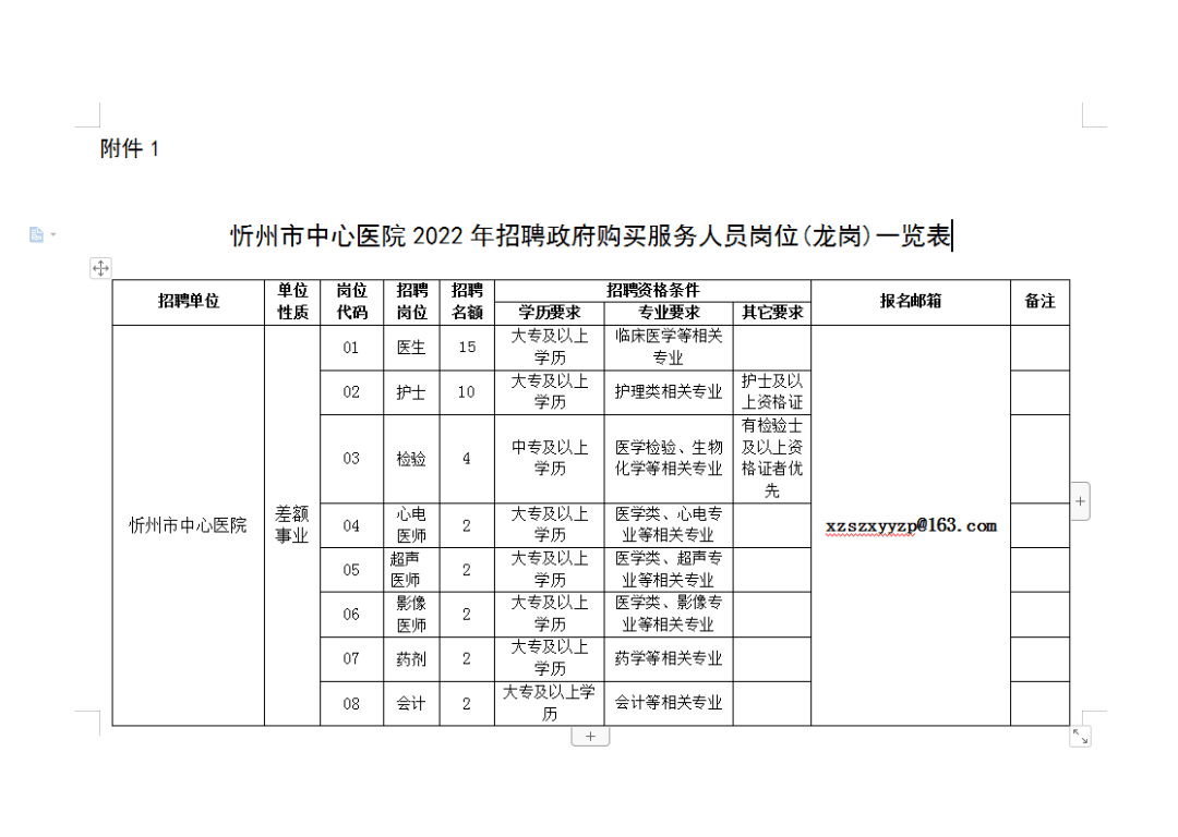 忻州一医院招聘医务人员49人(图2)