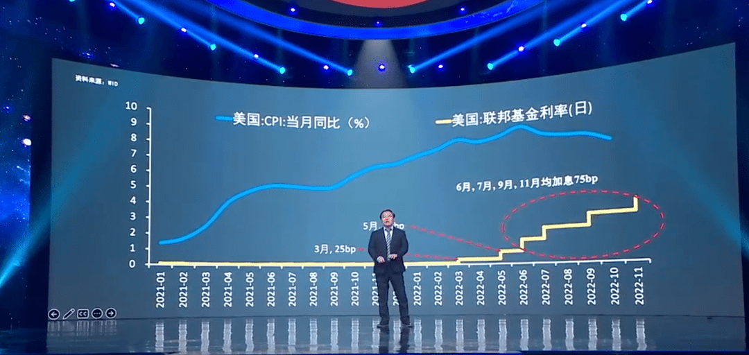 任泽平：2023中国经济十大预测——精华版来了！