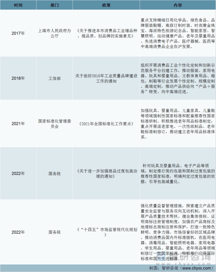 行业干货2022年中国婴童用品发展环境分析：消费观念升级婴童用品规模增长环球360APP(图2)