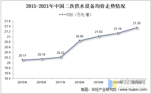 三亿体育 全站 三亿体育app二次供水设备行业发展前景如何？城镇化进程稳步推进行业规模持续增长(图9)