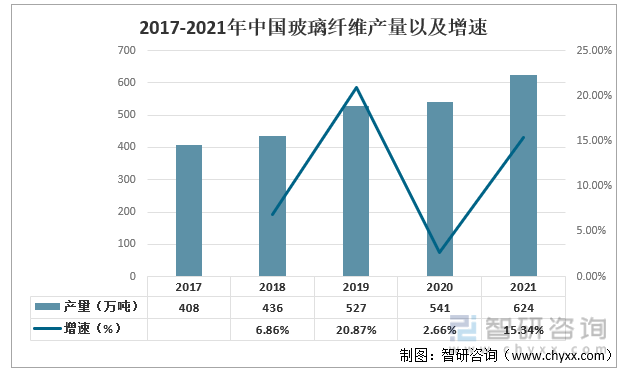 半岛体育app产业聚焦！2022年中国风电叶片行业产业链分析：未来行业的需求量将会持续增加(图6)