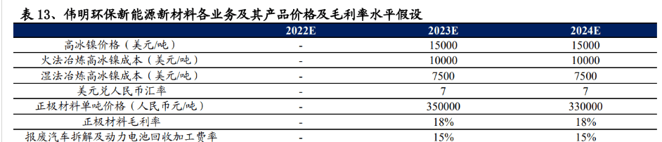开云 开云体育官网环保精细化管理典范再出发伟明环保：新能源新材料领域大有可为(图25)