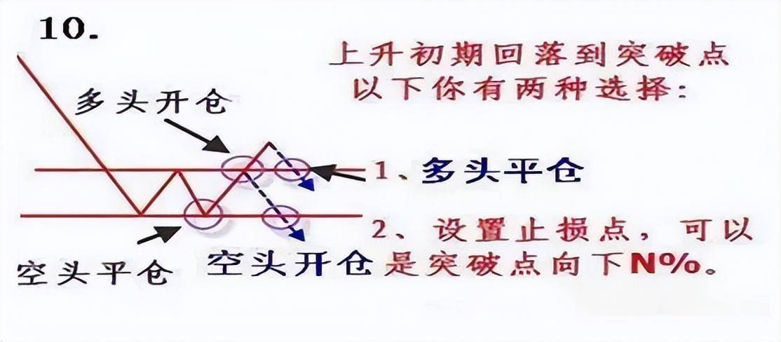 【图解】股市典范看盘铁则：11张图，11个常识点 | 股市每日一招