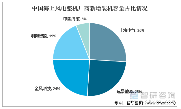 半岛体育app产业聚焦！2022年中国风电叶片行业产业链分析：未来行业的需求量将会持续增加(图12)
