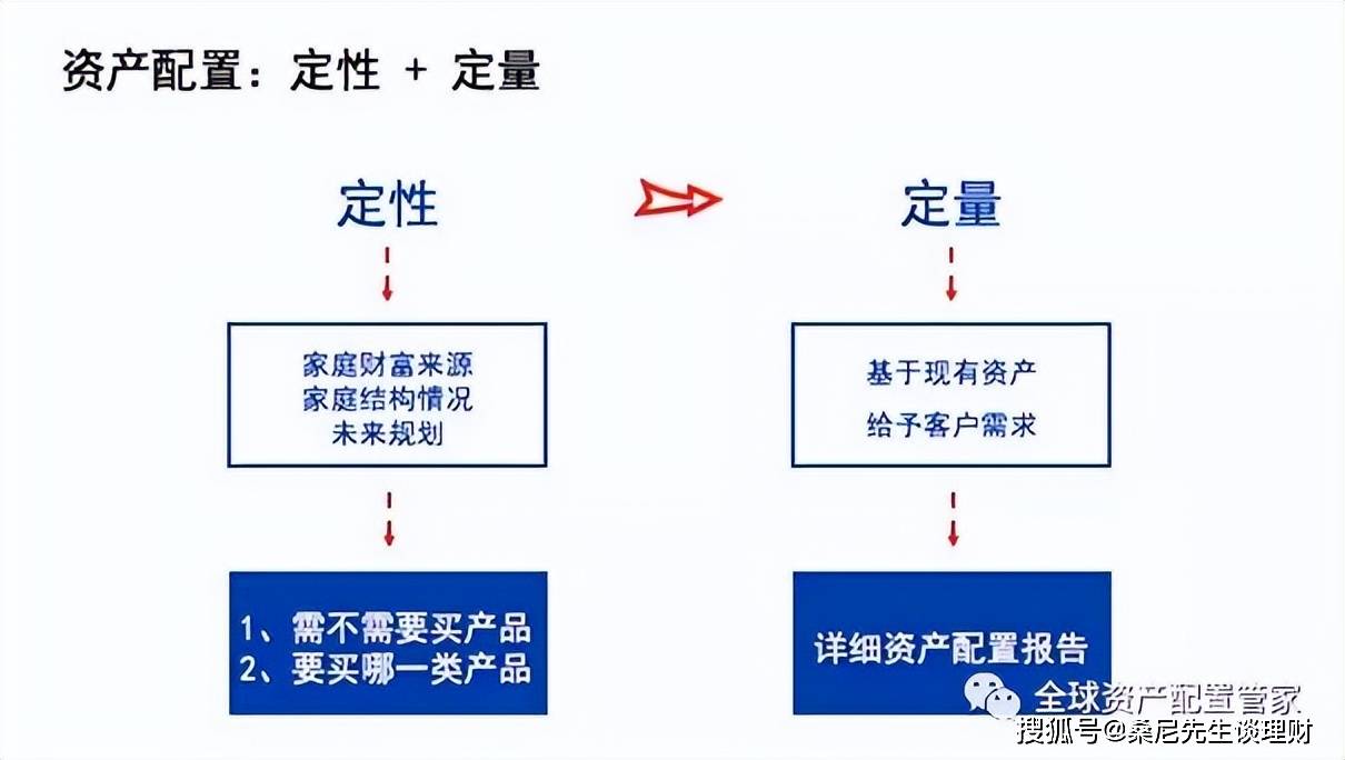 财商晋级 | 理财事实是理什么？