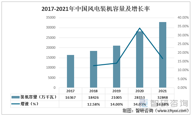 半岛体育app产业聚焦！2022年中国风电叶片行业产业链分析：未来行业的需求量将会持续增加(图10)