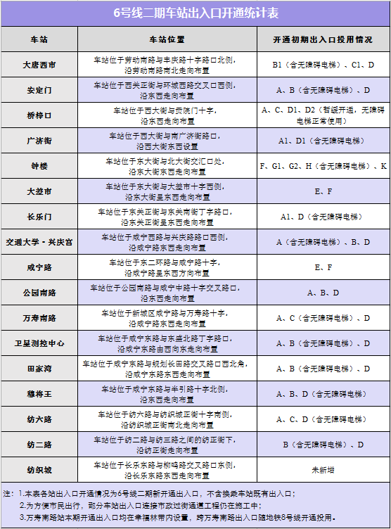 西安地铁6号线二期将开通初期运营