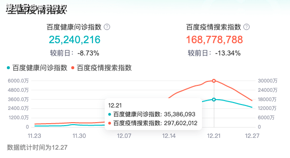 原创布洛芬可以买到了，涉疫股票集体回落