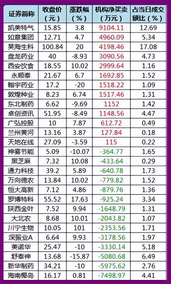 股市早8点丨没有一条冰河不会解冻