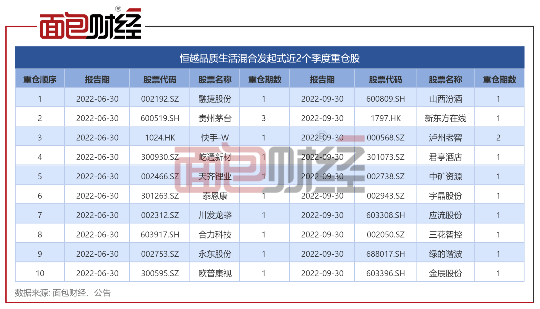 投资才能不如散户？恒越基金旗下产物半年换手1400%，累计浮亏超50%