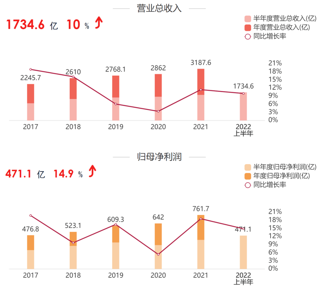 中国邮政鼎力大举搞副业，李嘉诚鼎力大举抛售邮储银行，背后是什么逻辑？