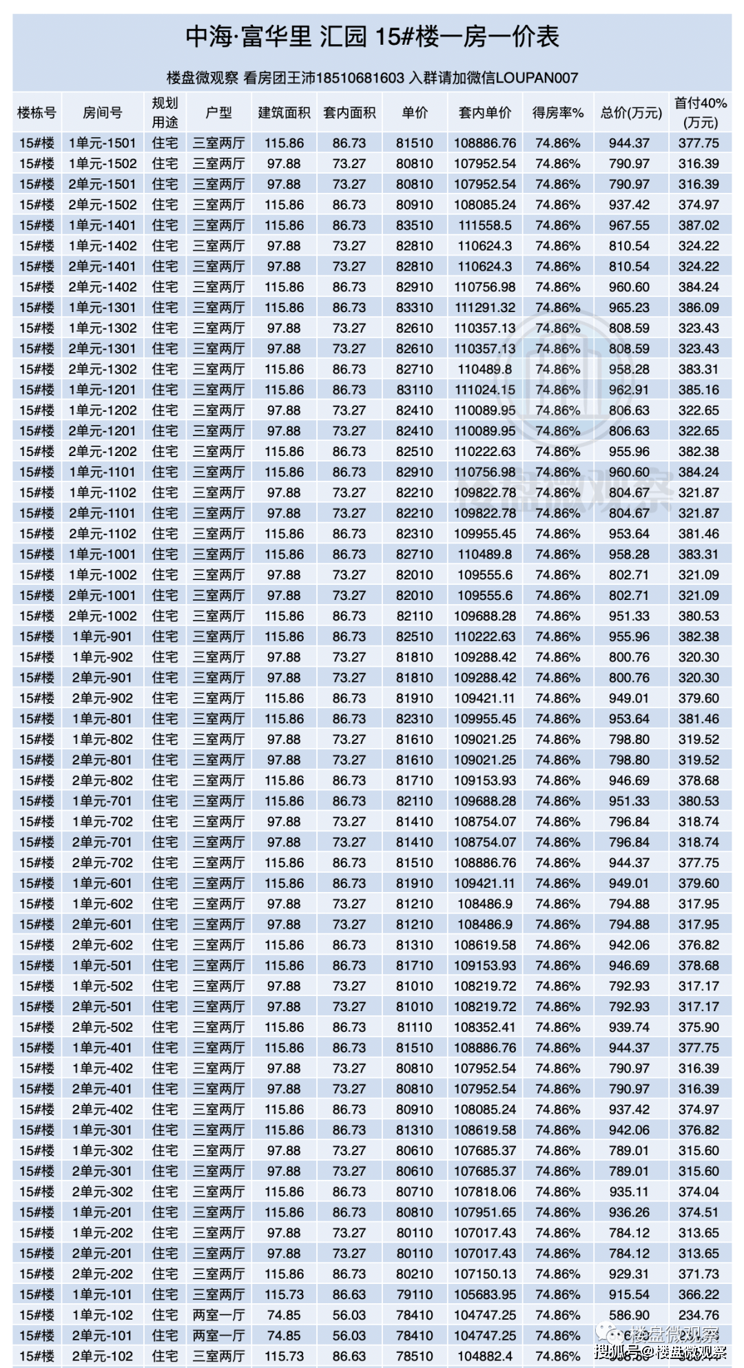 中海.富华里[汇园] 一房一价表出街！