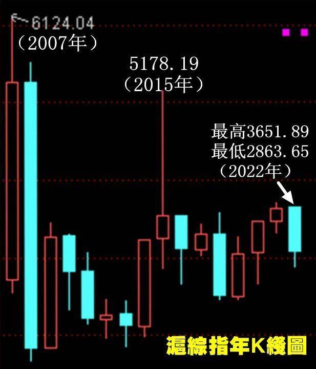 股市早8点丨物极必反等待2023