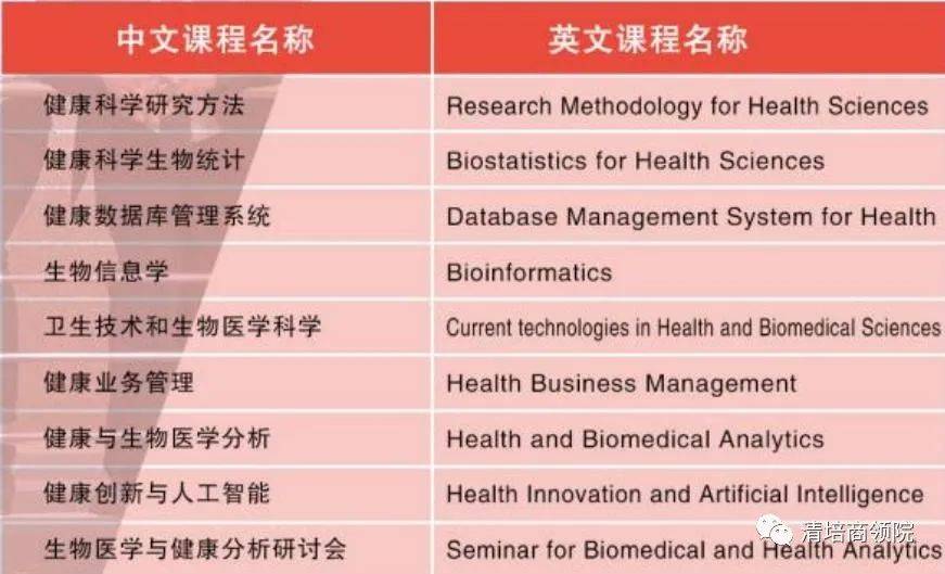 泰国皇太后大学工商办理学位班的进修体例是如何的？