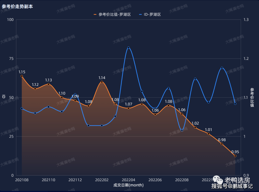 2022年楼市回忆——放松未上升，经济拖累反下行