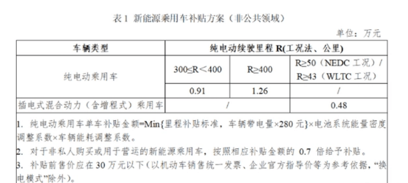 没补助了，电动汽车还值不值得买？