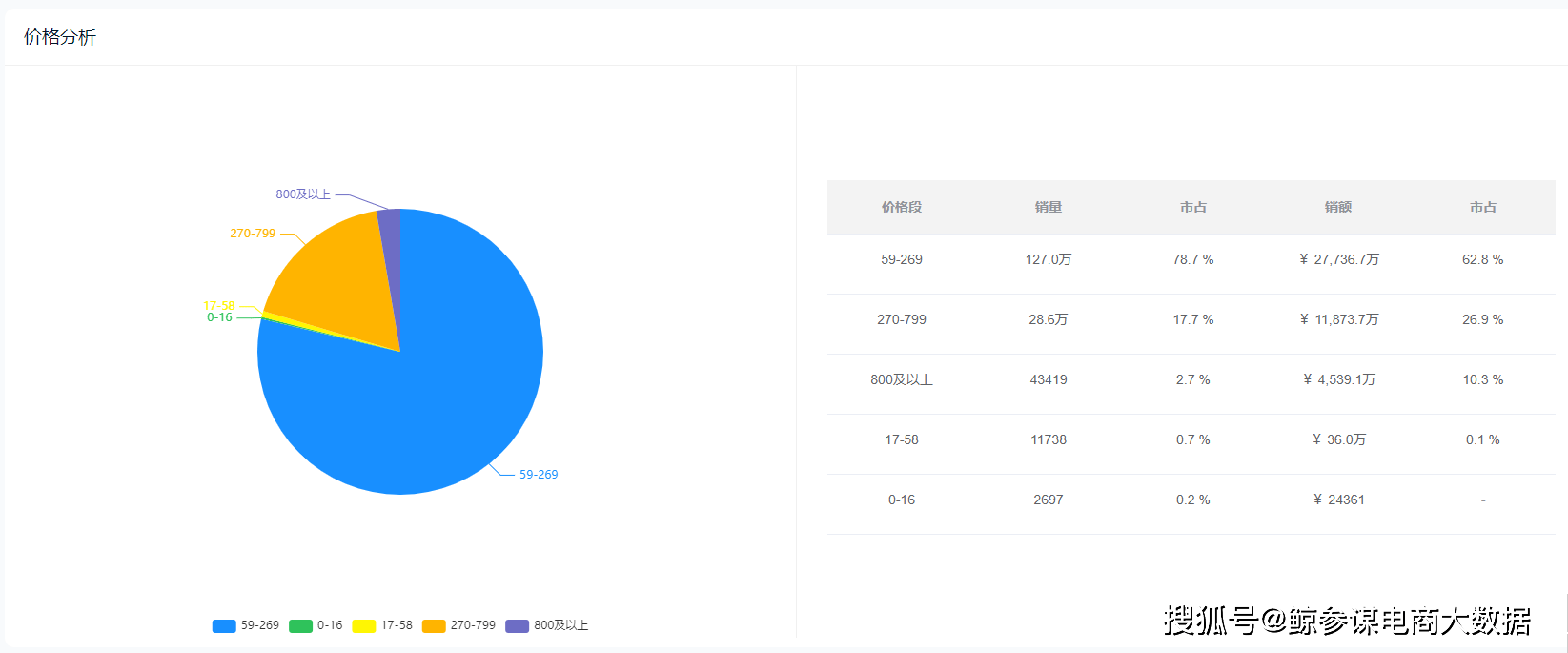 2022ȴ豸ҵֱ25% ...