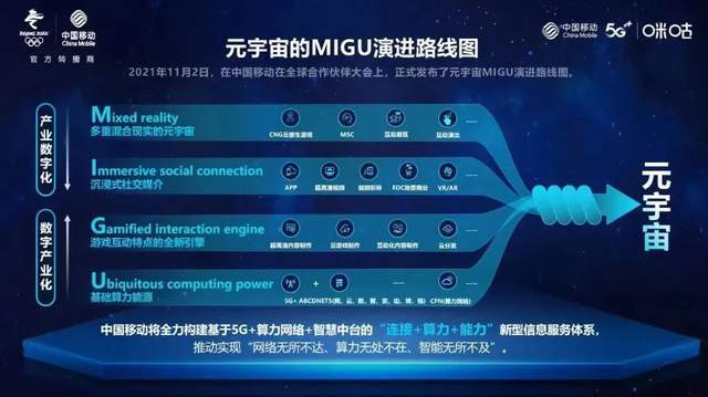 后世界杯时代，中国挪动咪咕「元力」醒觉