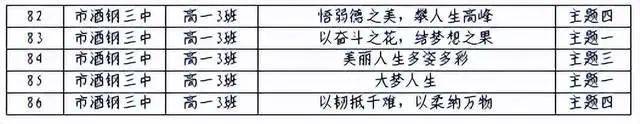 嘉峪关市积极组织高中学生参加世界华人学生作文大赛  高中作文 第4张