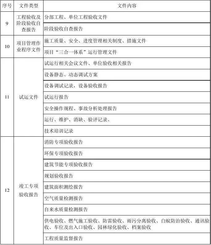 EPC项目各阶段工做内容、办理流程及次要过程（附详细图解）