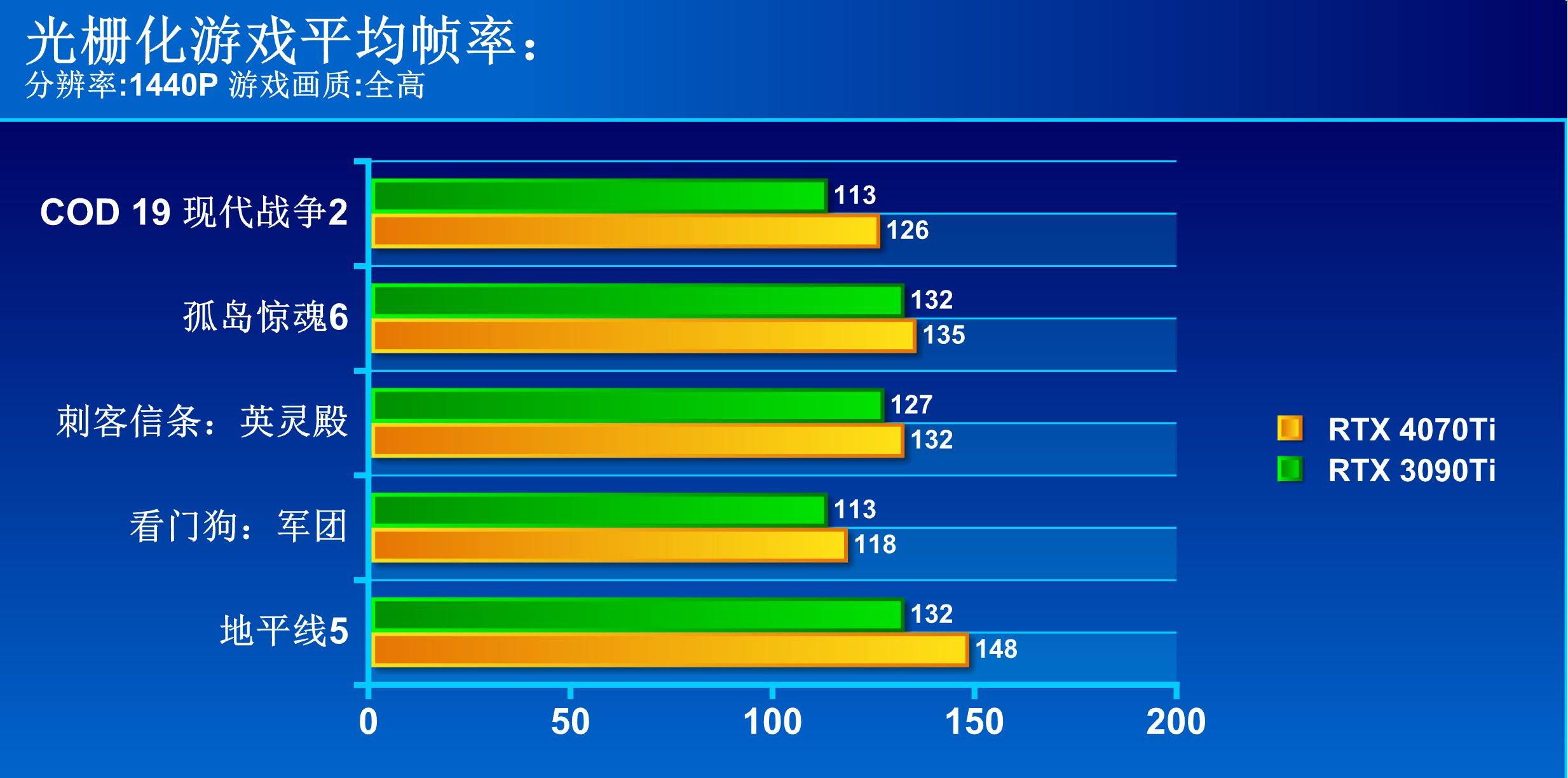 RTX3090Ti⼿ iGame RTX 4070 Ti׷