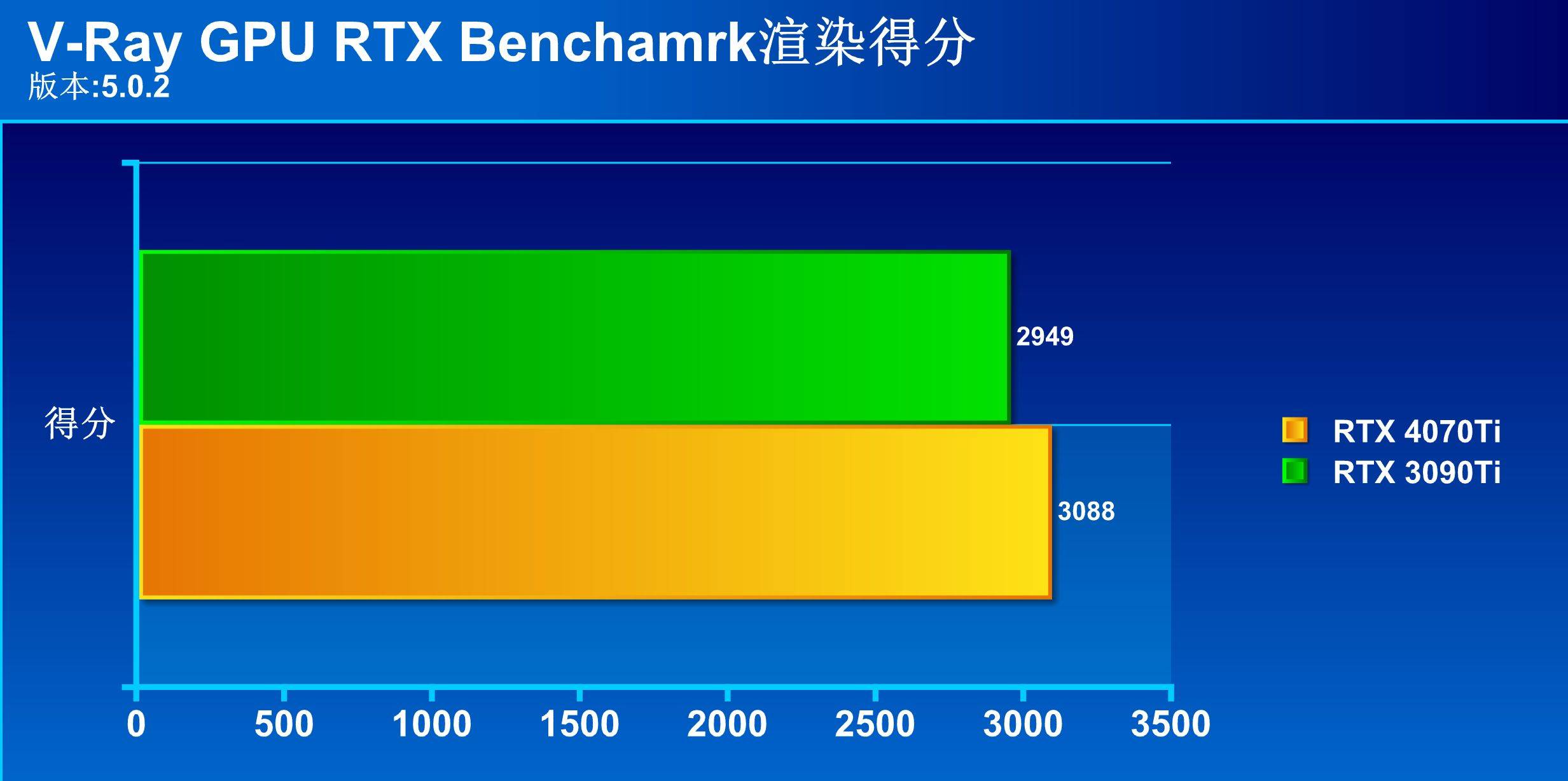 RTX3090Ti⼿ iGame RTX 4070 Ti׷