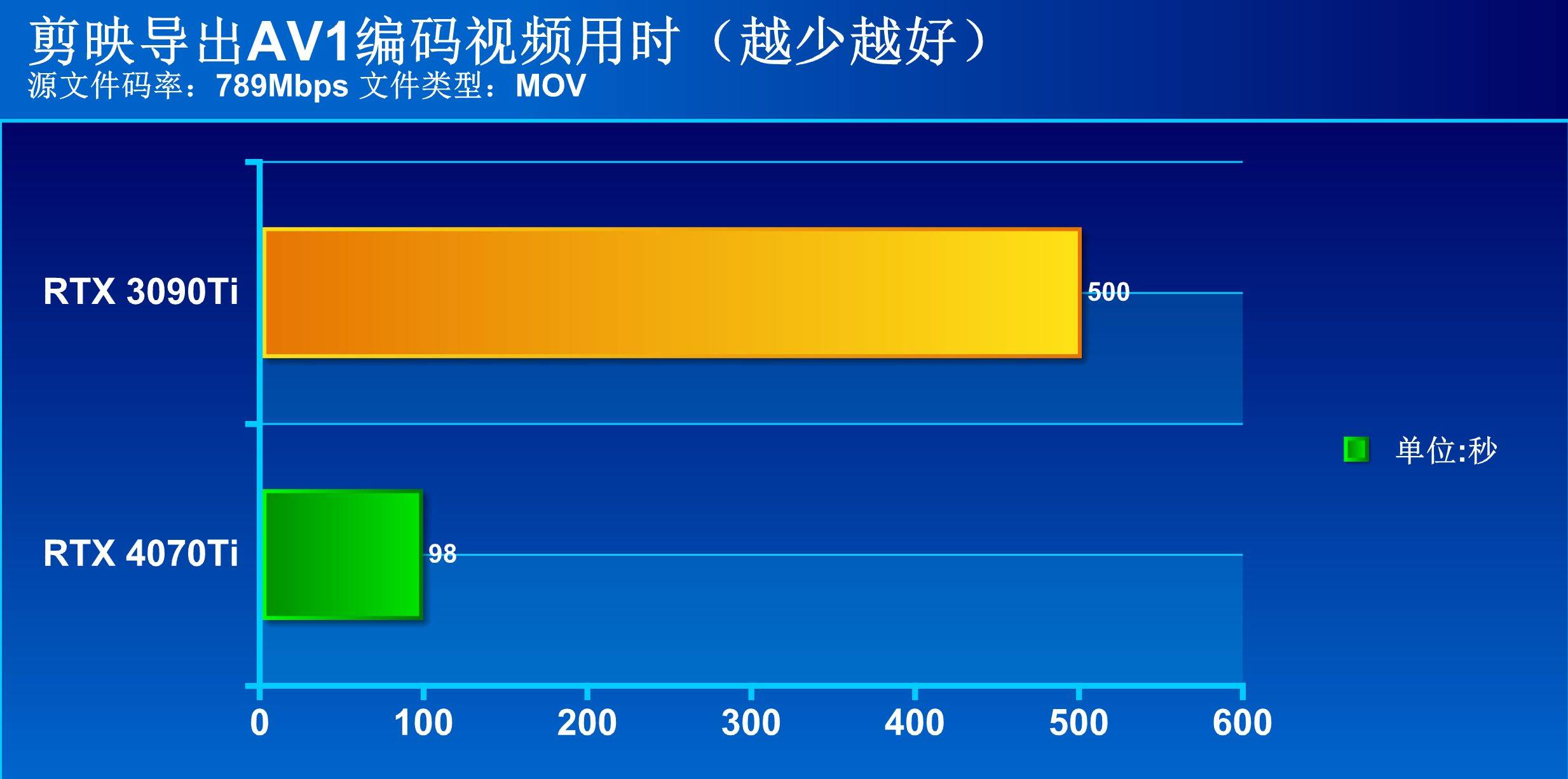 RTX3090Ti⼿ iGame RTX 4070 Ti׷