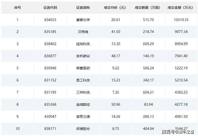 北交所&amp;新三板周报：鼎智科技IPO过会；迅安科技下周三北交所上市