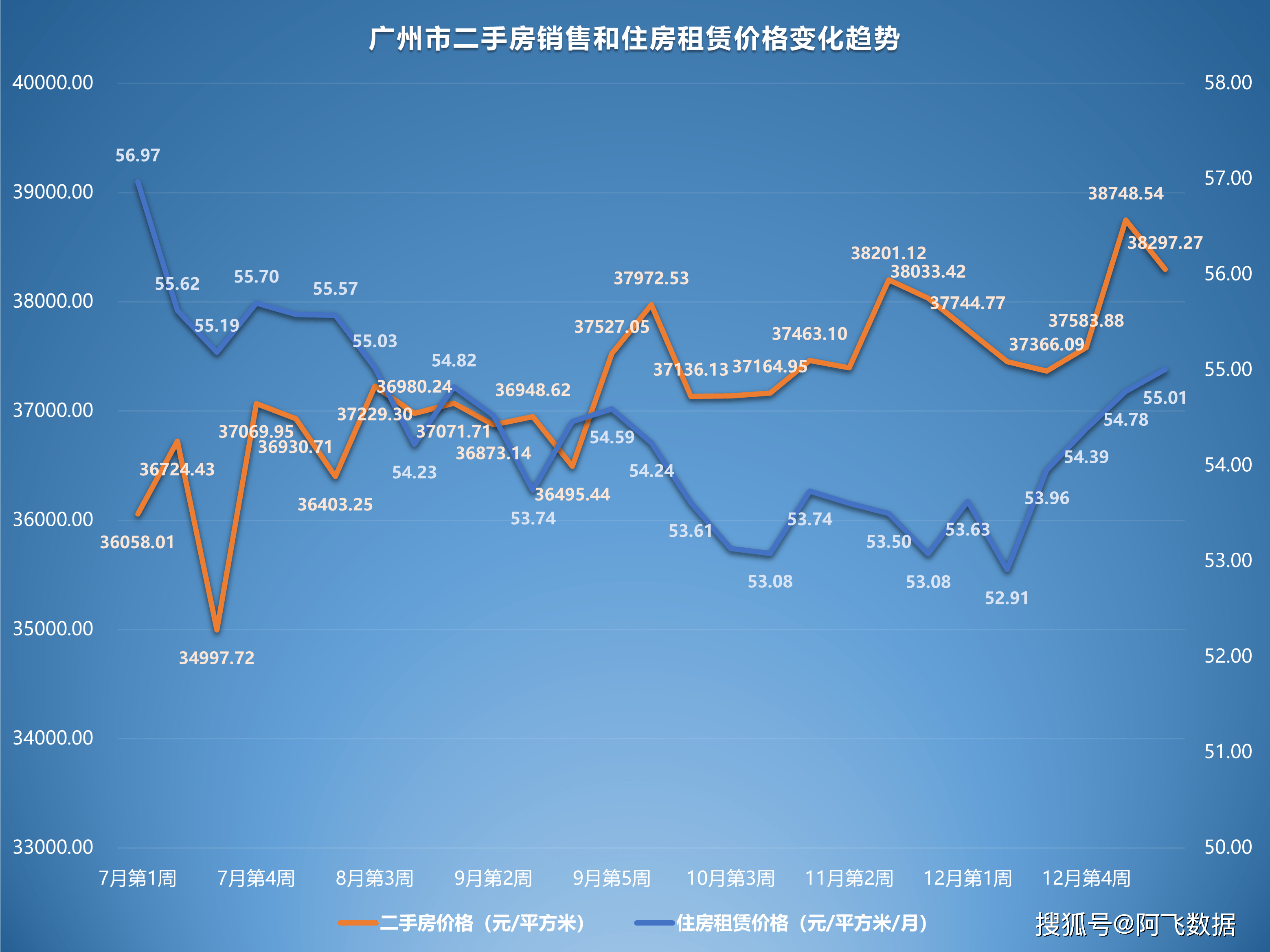 2023年1月第1周二手房价格监测：天津重庆上海广州开年下跌