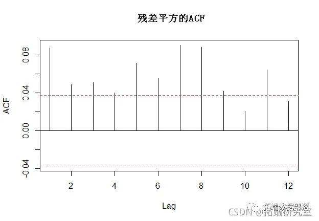 R语言ARIMA-GARCH颠簸率模子预测股票市场苹果公司日收益率时间|附代码数据