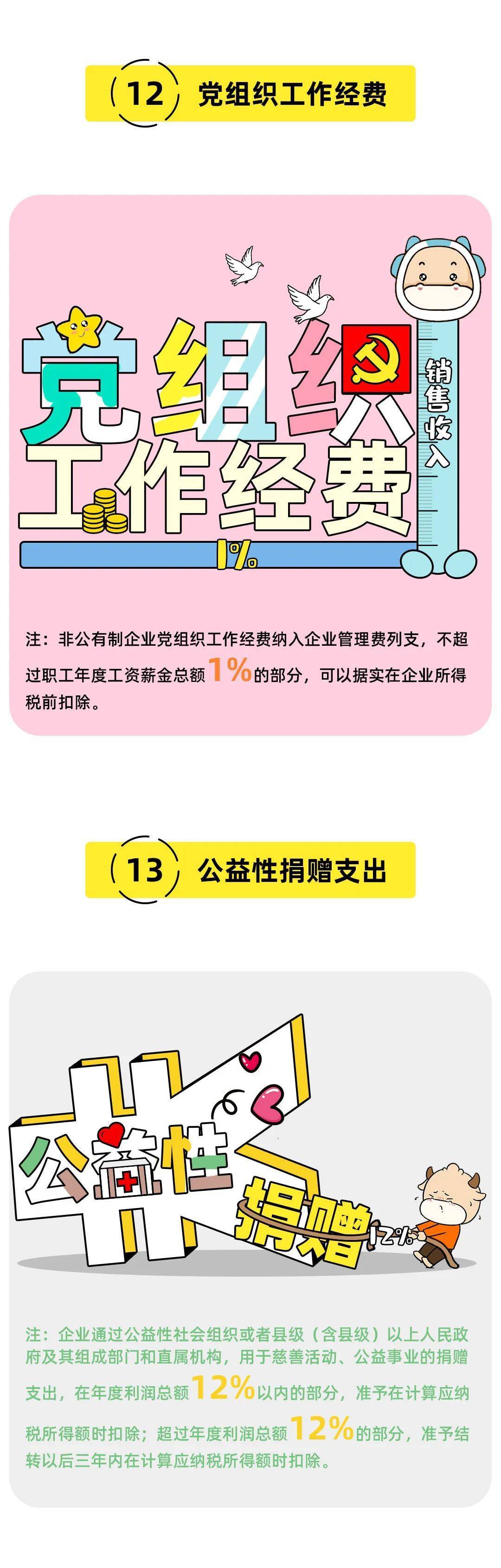 我是企业所得税，我又变了！2023年1月1日起，全新税率表及税前扣除尺度