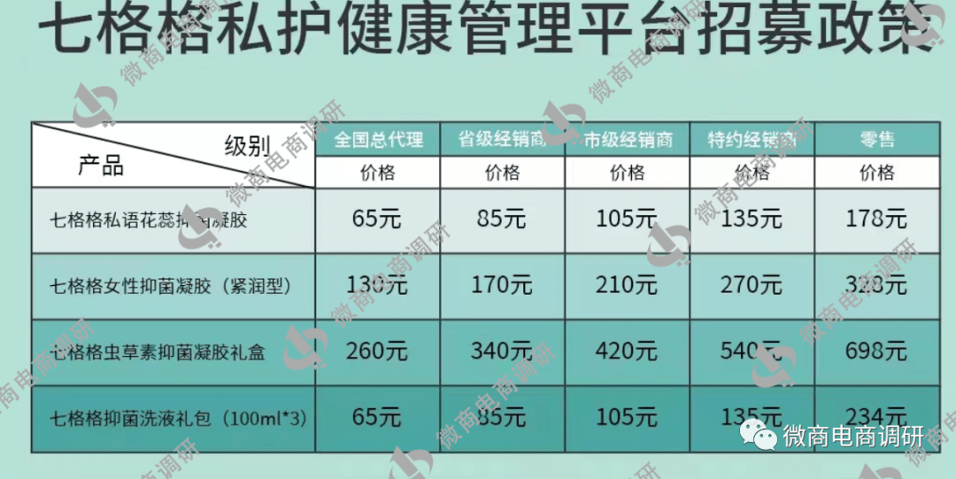 七格格：消字号产物自称医疗感化，六级代办署理形式包罗何种收益？