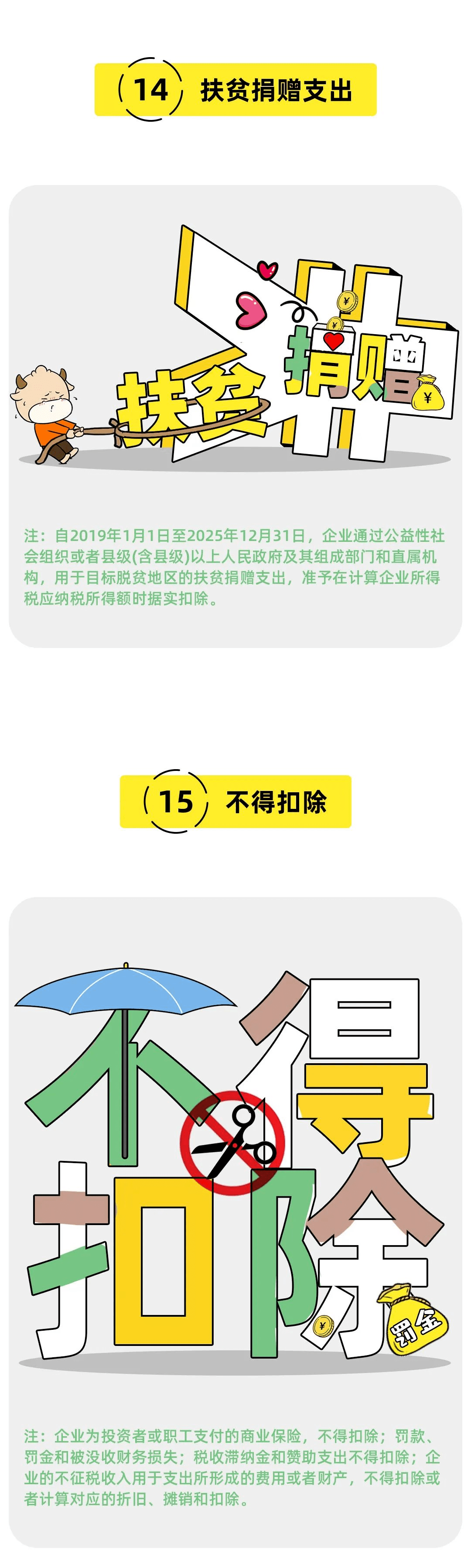 我是企业所得税，我又变了！2023年1月1日起，全新税率表及税前扣除尺度