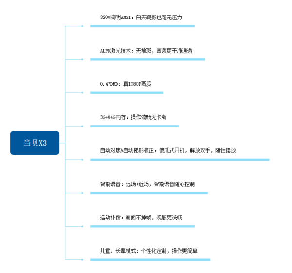 拼多多买投影仪可靠吗？我劝你先看实测