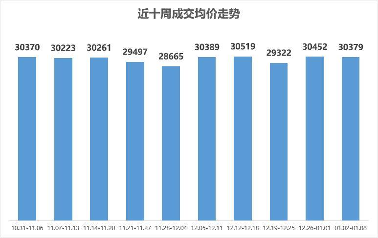 bsport体育贝壳南京二手周报二手周报 1月第一周市场活跃度较高(图8)