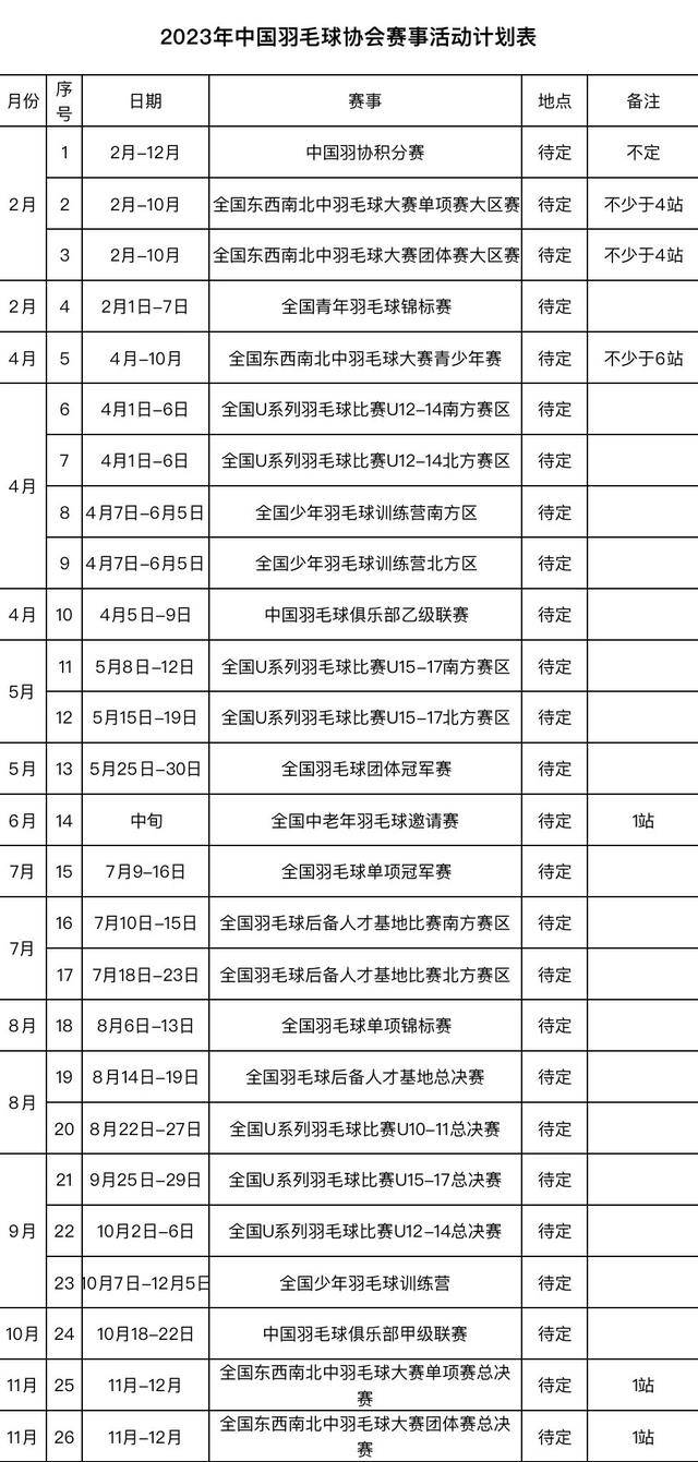 「保藏」最全2023年羽毛球赛事赛程方案表
