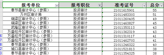 2023年重庆公事员审计局专业常识怎么考？