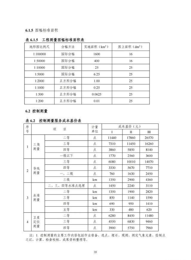 2022版工程勘察收费尺度能否改动“打骨折”的工程收费现状？