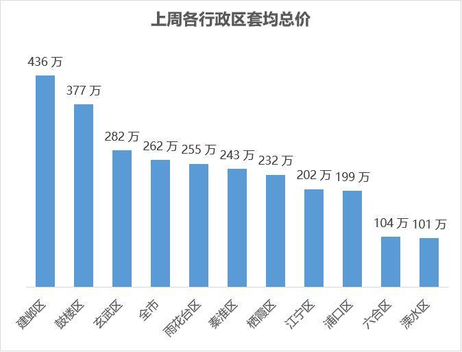 bsport体育贝壳南京二手周报二手周报 1月第一周市场活跃度较高(图11)