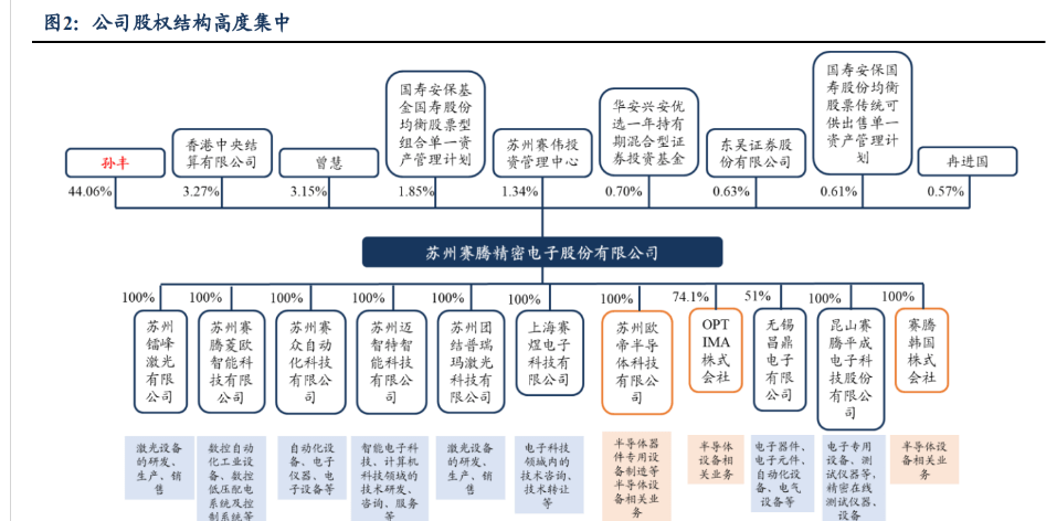 消費(fèi)電子設(shè)備龍頭賽騰股份米樂(lè)M6 M6米樂(lè)：半導(dǎo)體量測(cè)設(shè)備將成重要增長(zhǎng)點(diǎn)(圖2)