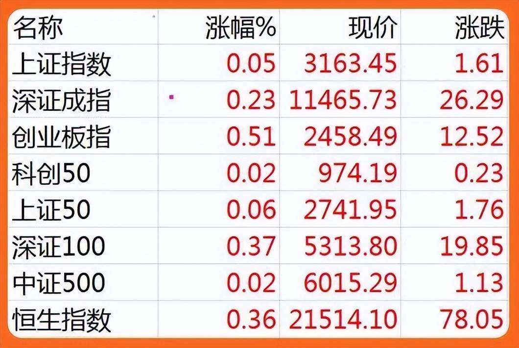 股市早8点丨俺老沙：笑而不答心自闲……