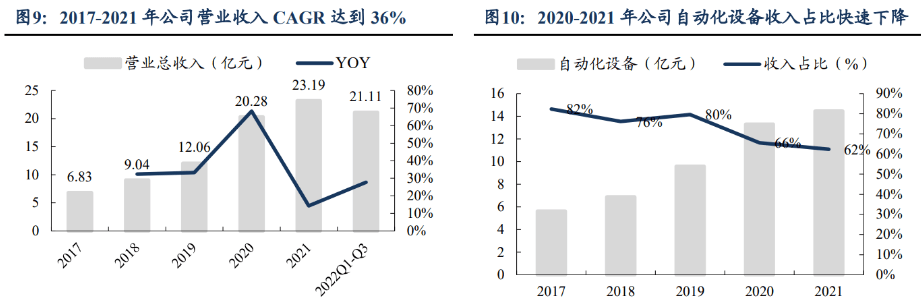 消費(fèi)電子設(shè)備龍頭賽騰股份米樂(lè)M6 M6米樂(lè)：半導(dǎo)體量測(cè)設(shè)備將成重要增長(zhǎng)點(diǎn)(圖8)