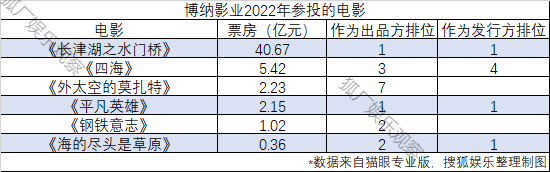 2022影业江湖：华谊北京文化落伍，高兴麻花再迎高光时刻